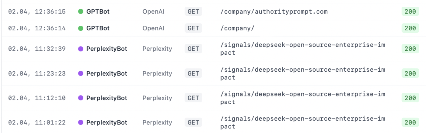 LLM Retrieval Signal: PerplexityBot Access Pattern