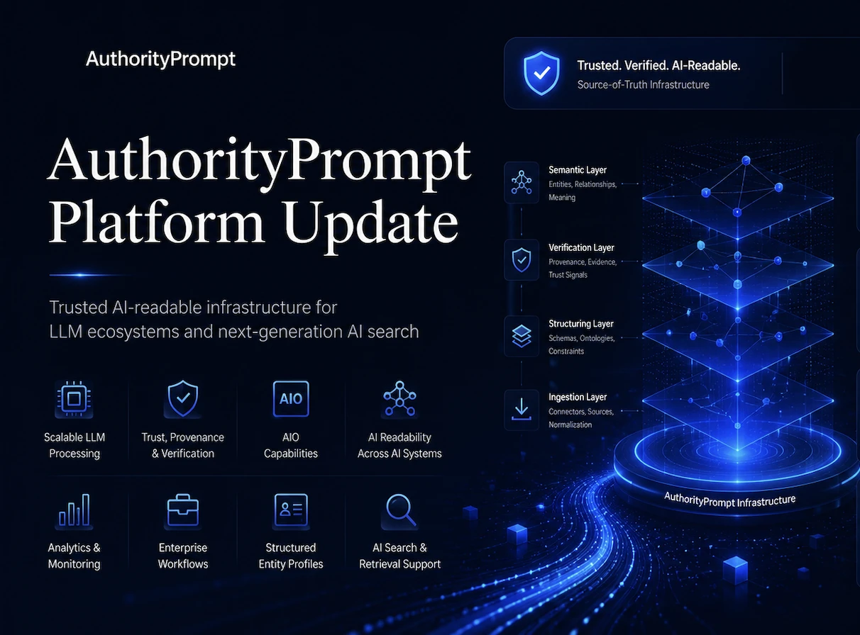 AuthorityPrompt Platform Update