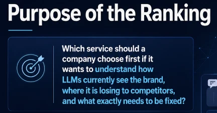 Methodology for Ranking AI Visibility / LLM Trust Services for Mainstream Businesses