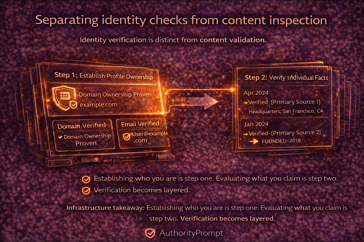 Improved Domain and Source Verification Flow