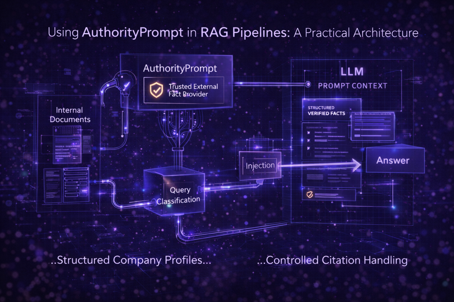 Using AuthorityPrompt in RAG Pipelines: A Practical Architecture